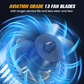 🔥 Hot sale 46% OFF🔥New Improved High Speed Powerful Fan